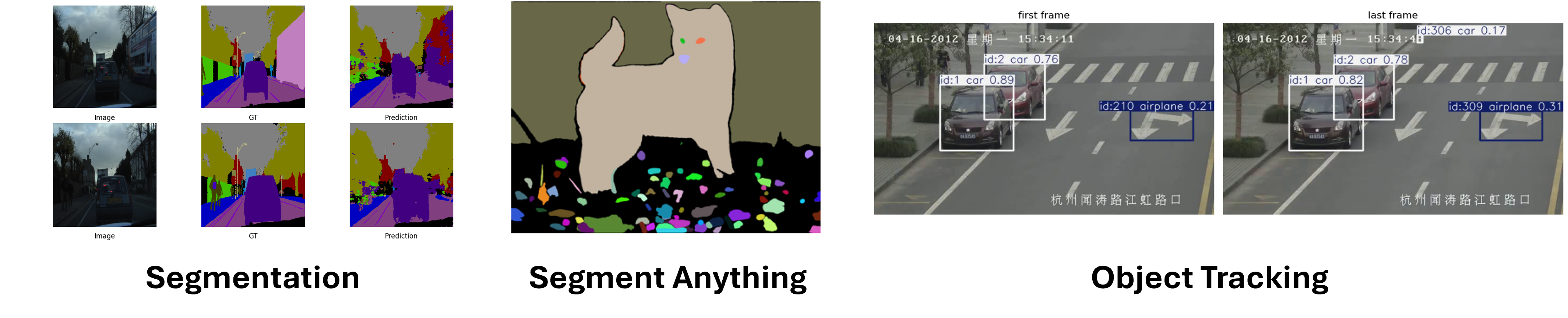Sample outputs from segmentation and tracking labs: SegNet predictions, Segment Anything overlay, and multi-object tracking