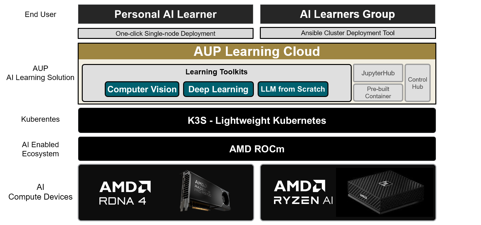 Software Architecture