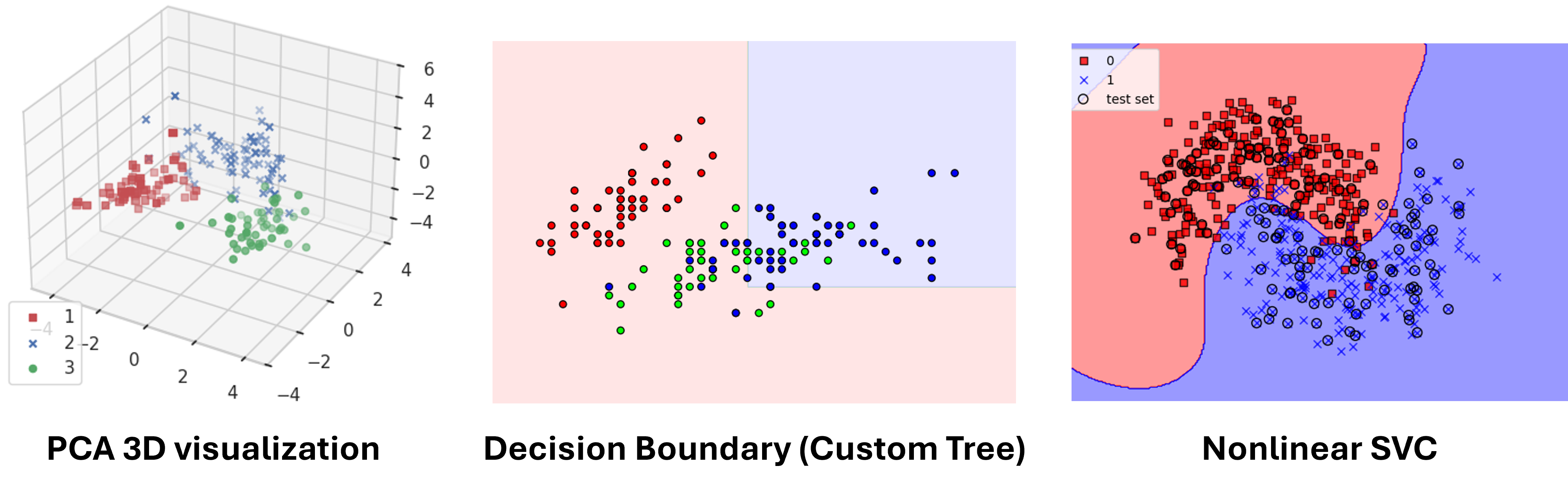 Deep Learning teaching lab