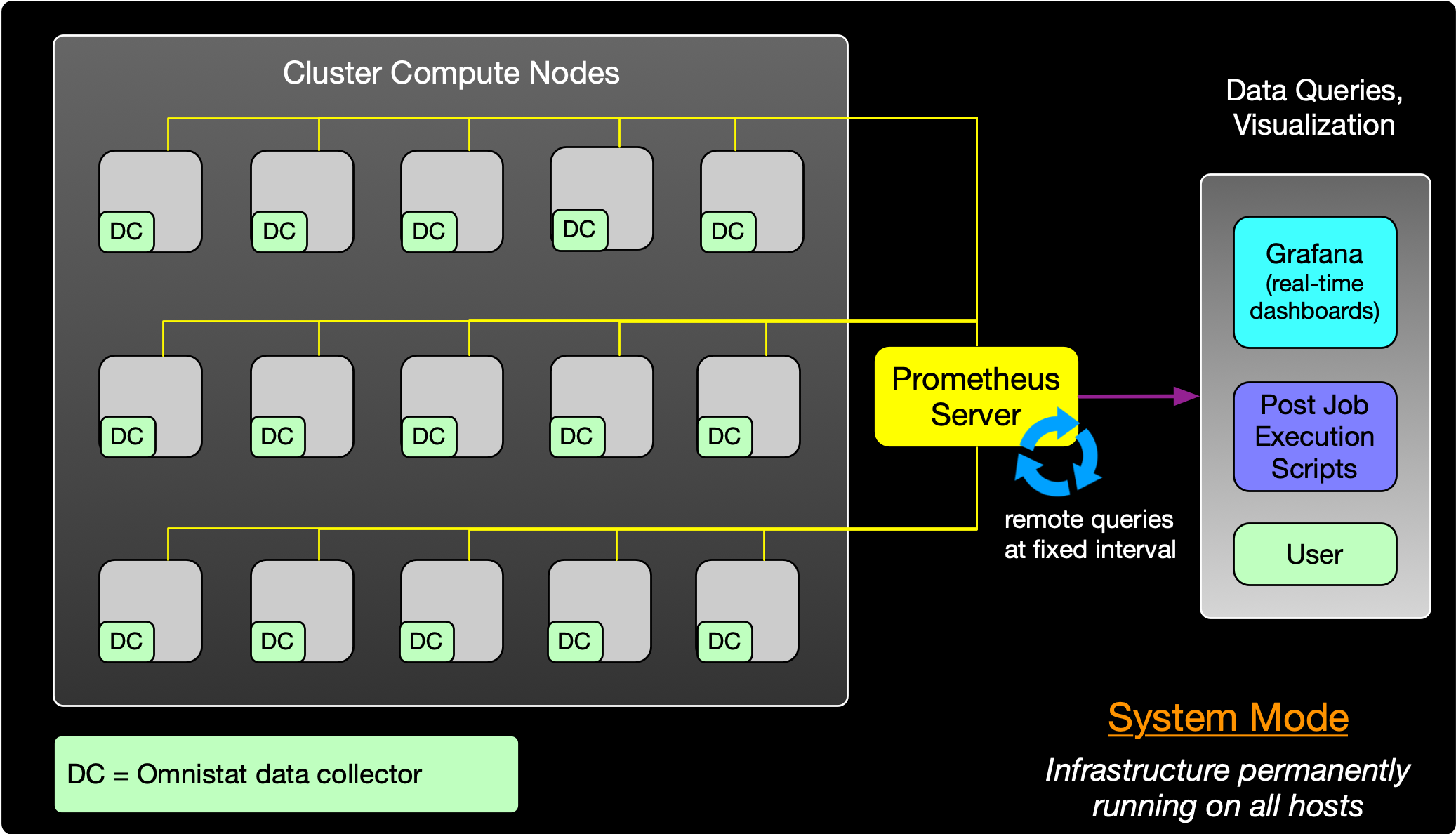 _images/architecture_system-mode.png