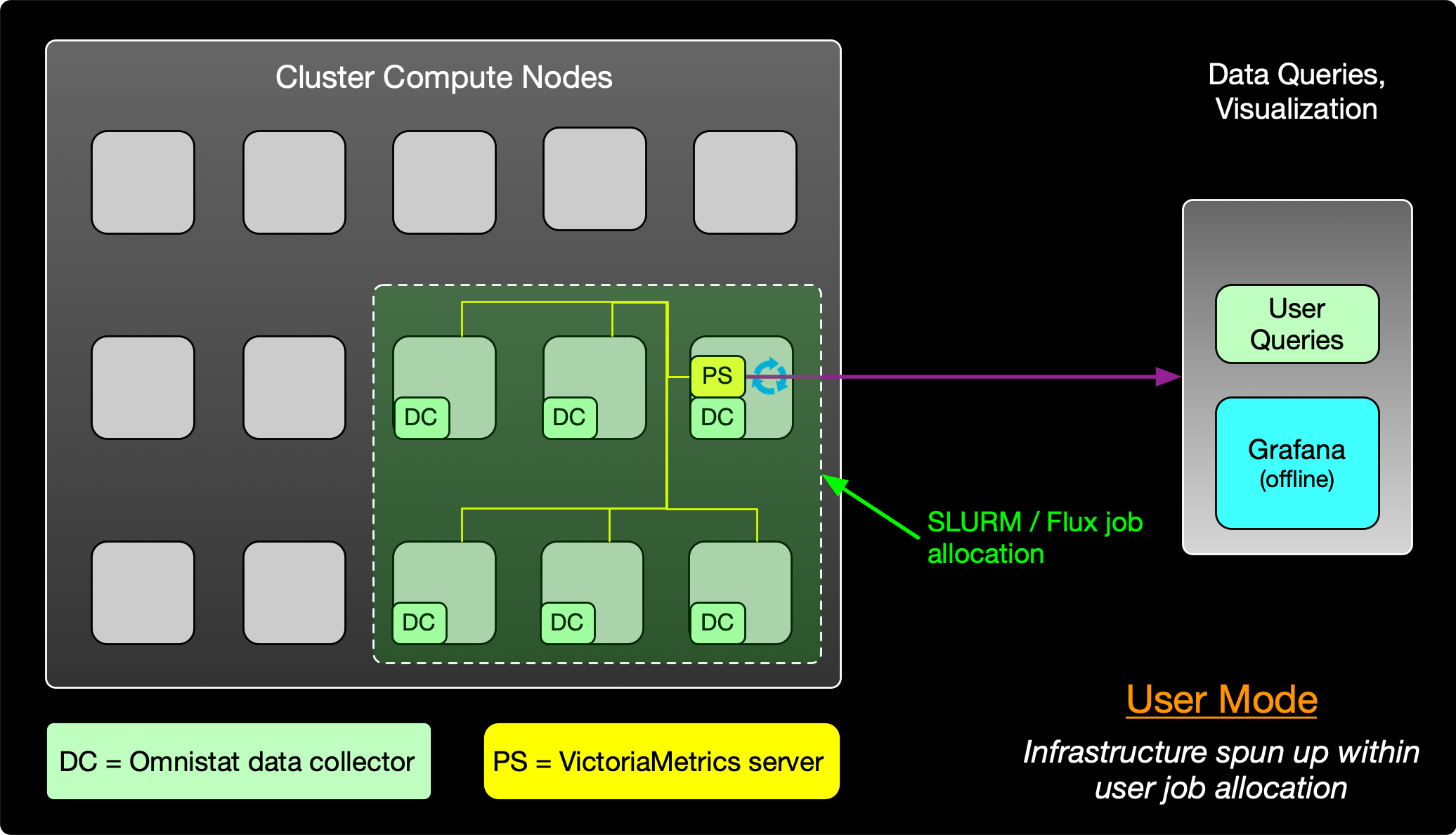 _images/architecture_user-mode.png