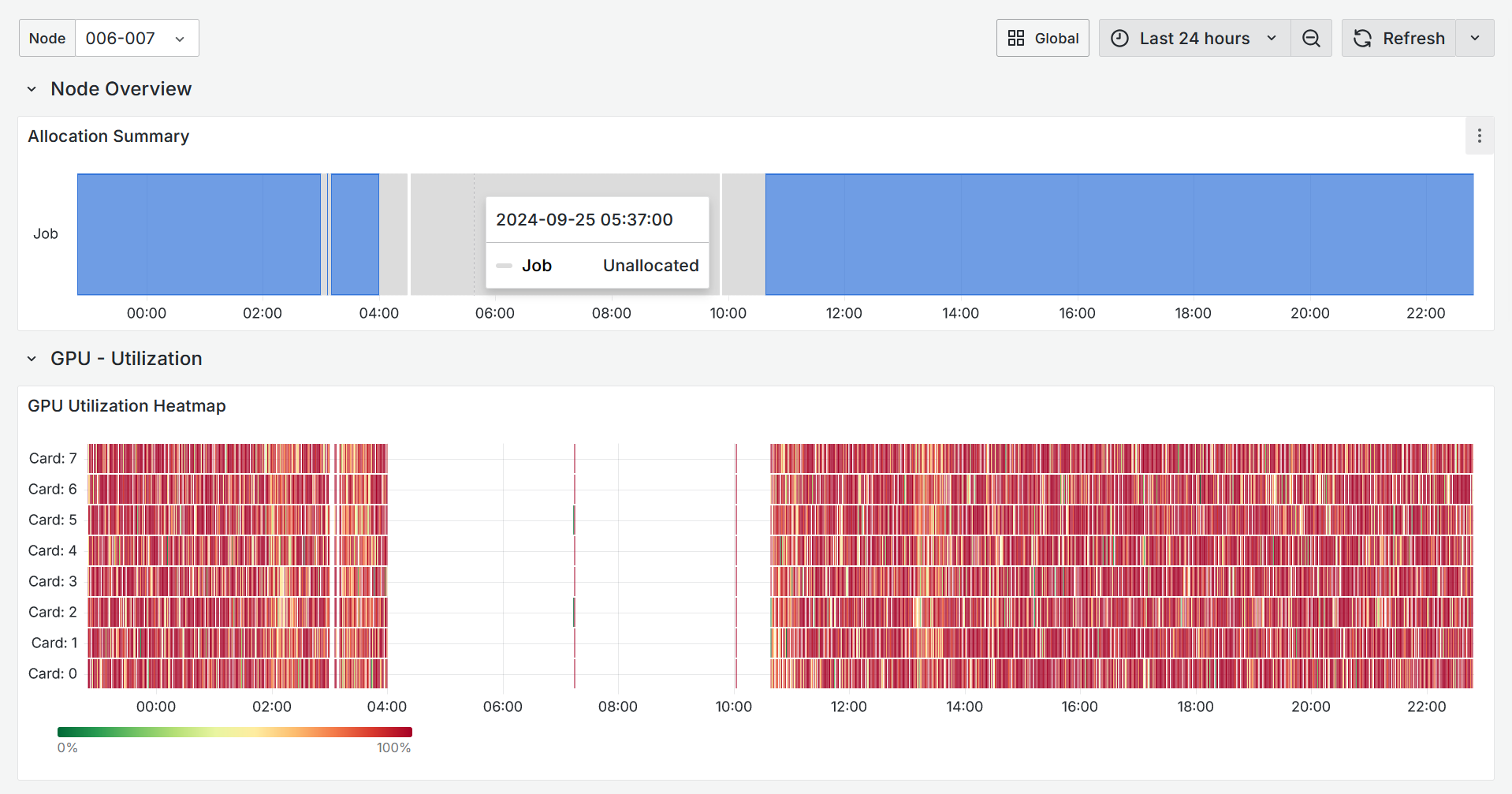 _images/dashboard-node.png